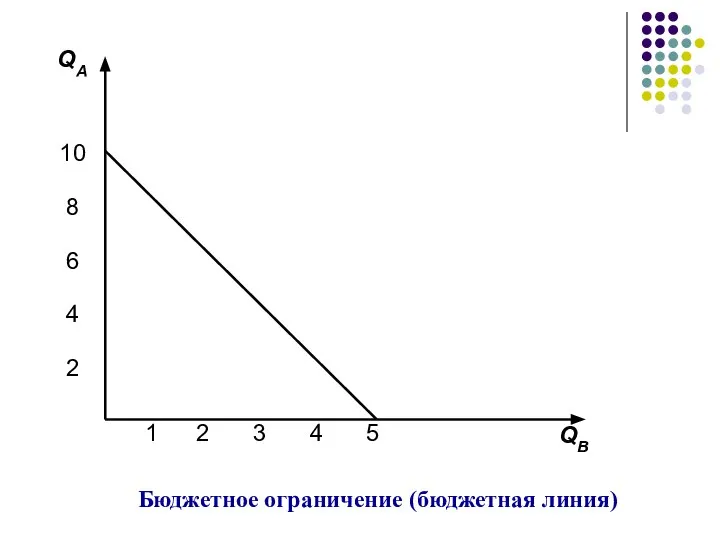 Бюджетное ограничение (бюджетная линия)