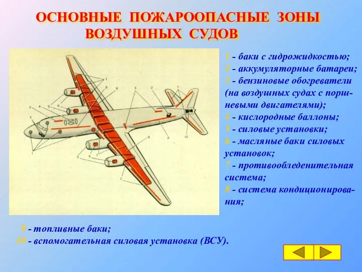 ОСНОВНЫЕ ПОЖАРООПАСНЫЕ ЗОНЫ ВОЗДУШНЫХ СУДОВ