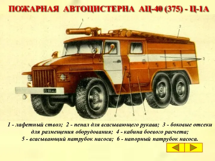 ПОЖАРНАЯ АВТОЦИСТЕРНА АЦ-40 (375) - Ц-1А 1 - лафетный ствол; 2