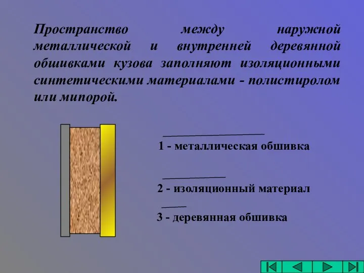 Пространство между наружной металлической и внутренней деревянной обшивками кузова заполняют изоляционными