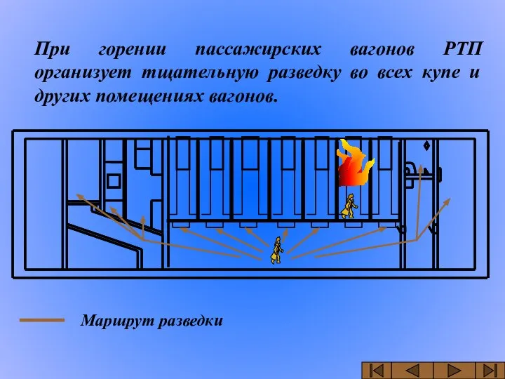 При горении пассажирских вагонов РТП организует тщательную разведку во всех купе и других помещениях вагонов.