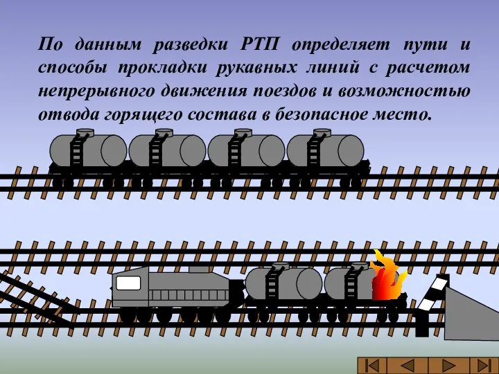 По данным разведки РТП определяет пути и способы прокладки рукавных линий