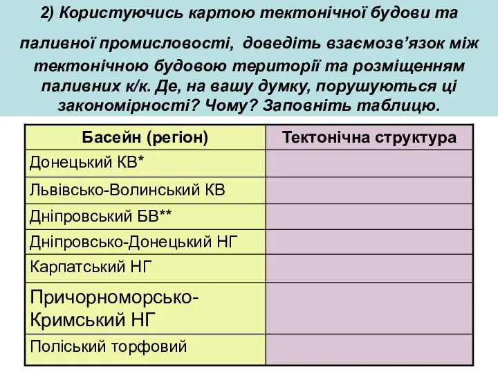 2) Користуючись картою тектонічної будови та паливної промисловості, доведіть взаємозв’язок між