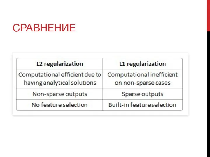 СРАВНЕНИЕ