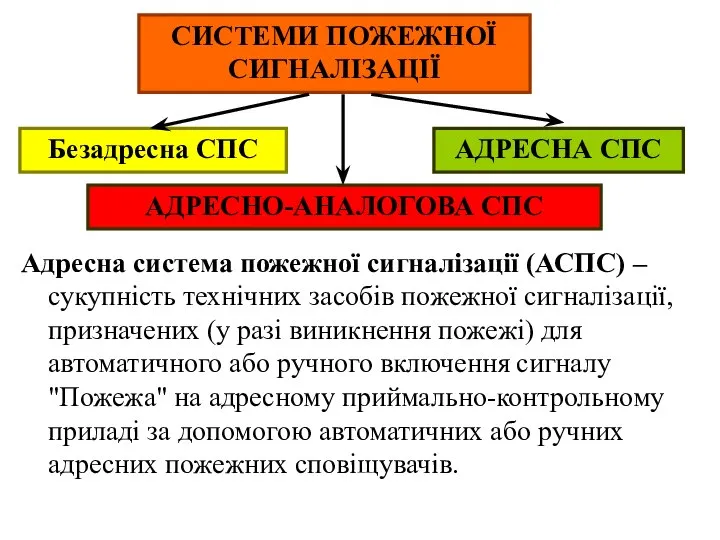 Адресна система пожежної сигналізації (АСПС) – сукупність технічних засобів пожежної сигналізації,