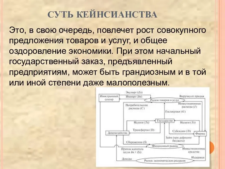 Это, в свою очередь, повлечет рост совокупного предложения товаров и услуг,