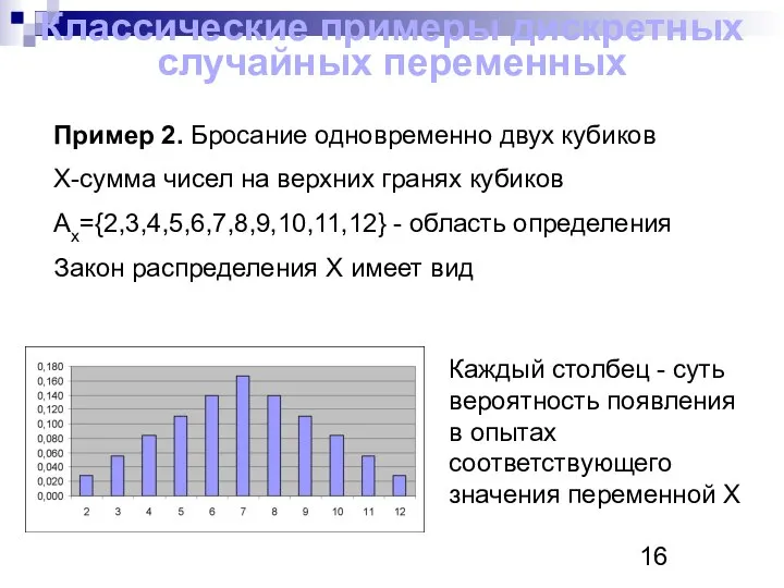 Классические примеры дискретных случайных переменных Пример 2. Бросание одновременно двух кубиков