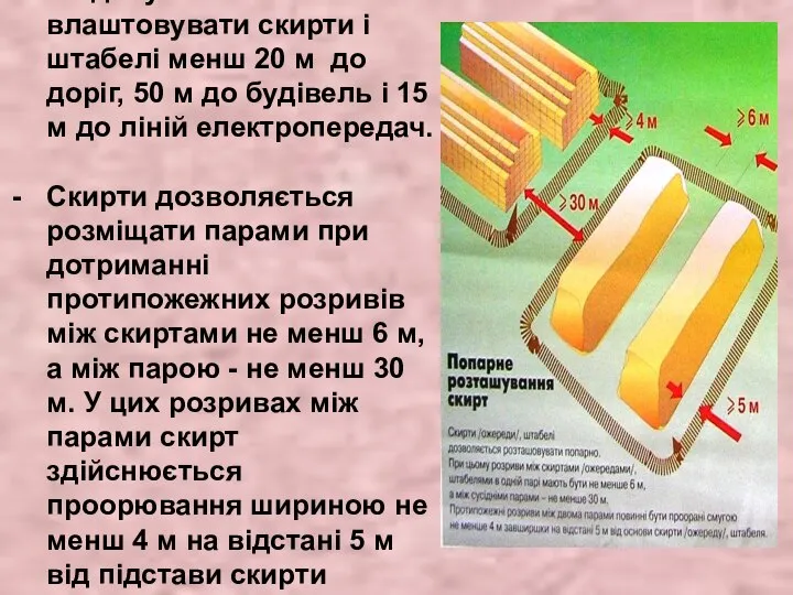 Не допускається влаштовувати скирти і штабелі менш 20 м до доріг,