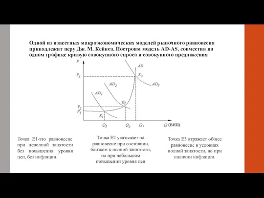 Одной из известных макроэкономических моделей рыночного равновесия принадлежит перу Дж. М.