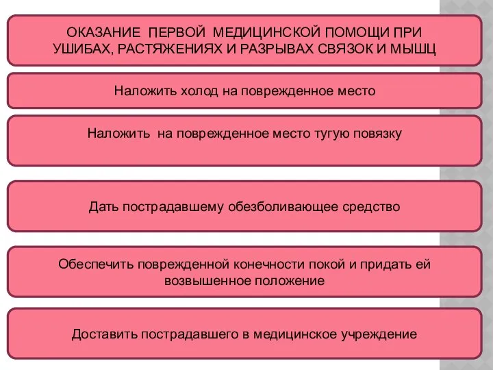 ОКАЗАНИЕ ПЕРВОЙ МЕДИЦИНСКОЙ ПОМОЩИ ПРИ УШИБАХ, РАСТЯЖЕНИЯХ И РАЗРЫВАХ СВЯЗОК И