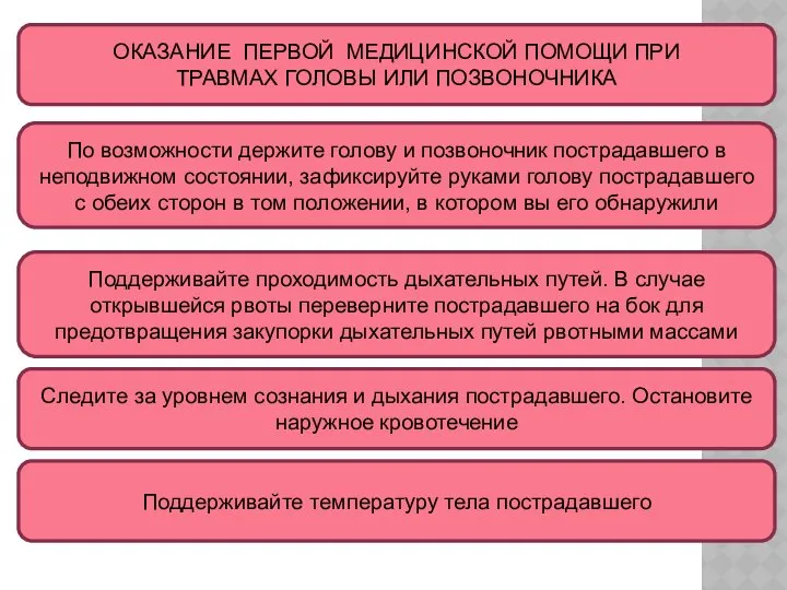 ОКАЗАНИЕ ПЕРВОЙ МЕДИЦИНСКОЙ ПОМОЩИ ПРИ ТРАВМАХ ГОЛОВЫ ИЛИ ПОЗВОНОЧНИКА По возможности