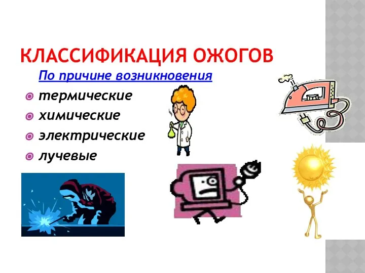 КЛАССИФИКАЦИЯ ОЖОГОВ По причине возникновения термические химические электрические лучевые