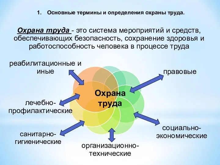 Основные термины и определения охраны труда.