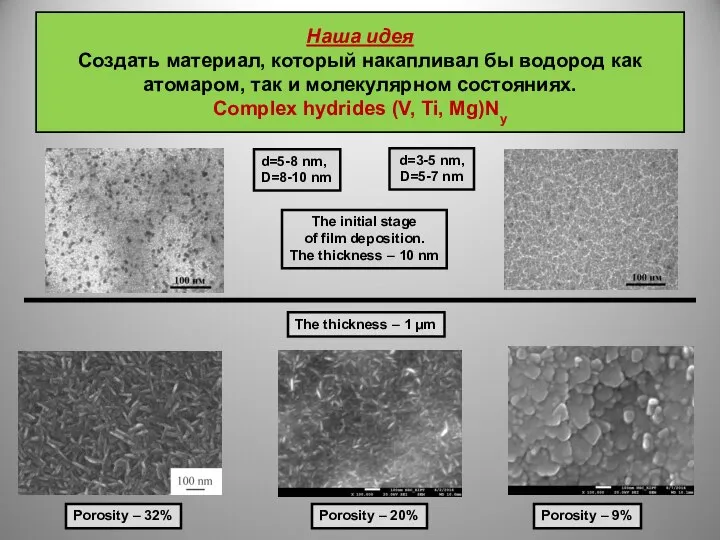 d=3-5 nm, D=5-7 nm d=5-8 nm, D=8-10 nm Porosity – 20%