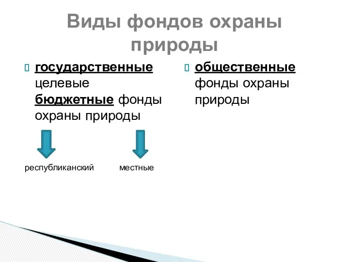 Виды фондов охраны природы государственные целевые бюджетные фонды охраны природы республиканский местные общественные фонды охраны природы