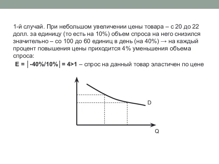 1-й случай. При небольшом увеличении цены товара – с 20 до