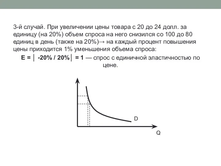 3-й случай. При увеличении цены товара с 20 до 24 долл.