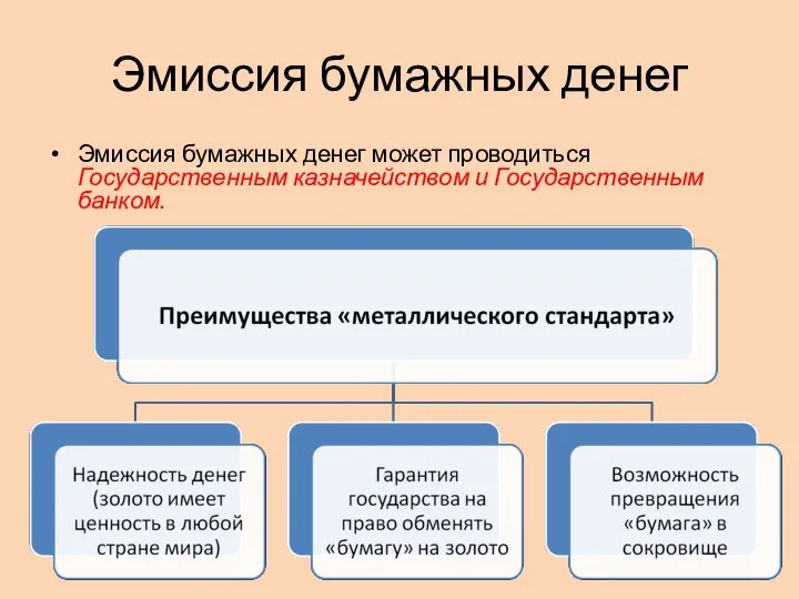 Эмиссия бумажных денег Эмиссия бумажных денег может проводиться Государственным казначейством и Государственным банком.