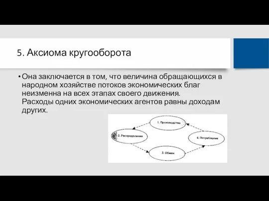 5. Аксиома кругооборота Она заключается в том, что величина обращающихся в