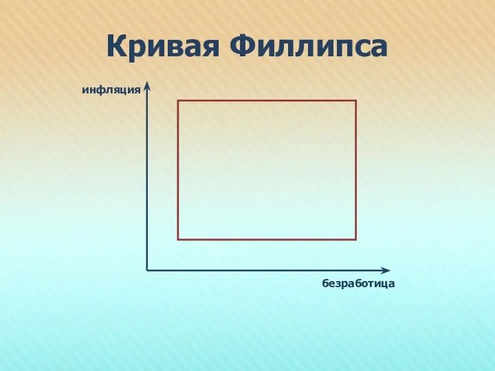 Кривая Филлипса безработица инфляция