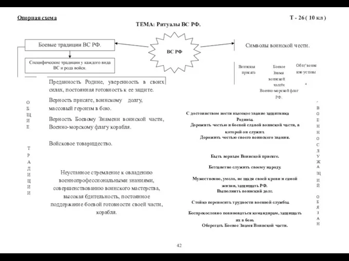 Опорная схема ТЕМА: Ритуалы ВС РФ. Т - 26 ( 10