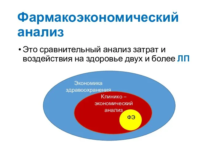 Фармакоэкономический анализ Это сравнительный анализ затрат и воздействия на здоровье двух