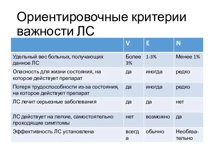 Ориентировочные критерии важности ЛС