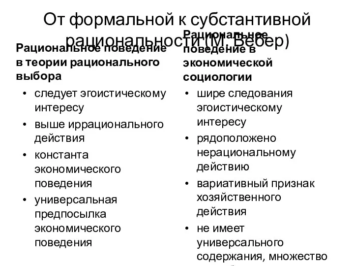 От формальной к субстантивной рациональности (М. Вебер) Рациональное поведение в теории