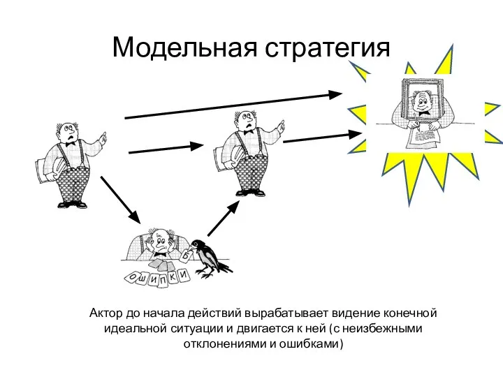 Модельная стратегия Актор до начала действий вырабатывает видение конечной идеальной ситуации