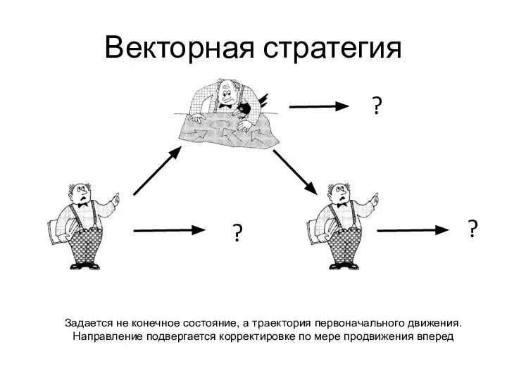 Векторная стратегия Задается не конечное состояние, а траектория первоначального движения. Направление