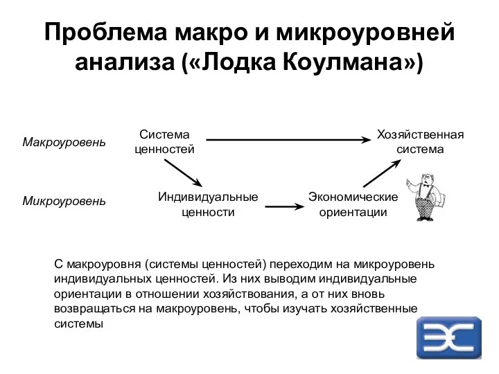 Проблема макро и микроуровней анализа («Лодка Коулмана») С макроуровня (системы ценностей)