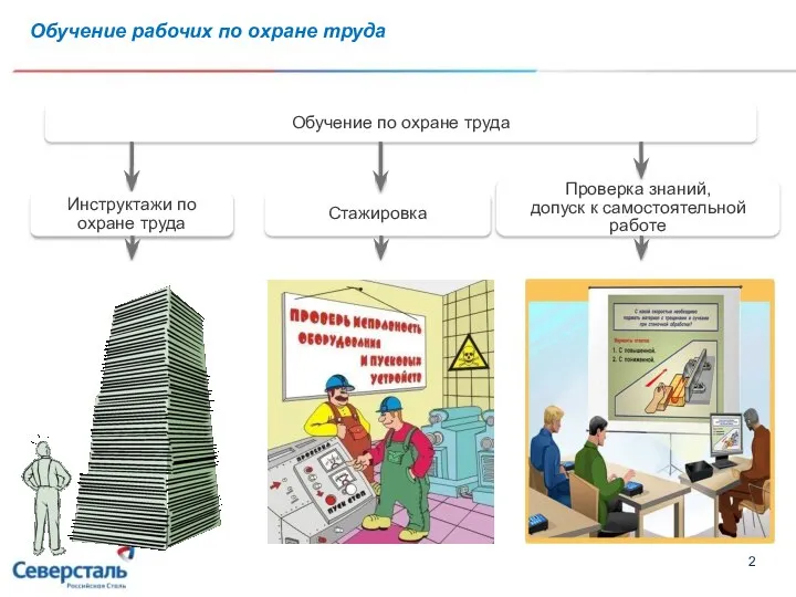 Обучение рабочих по охране труда Обучение по охране труда Инструктажи по