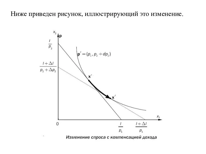 Ниже приведен рисунок, иллюстрирующий это изменение.