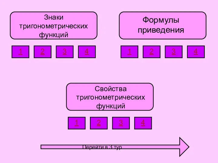 Знаки тригонометрических функций Формулы приведения Свойства тригонометрических функций 1 2 3