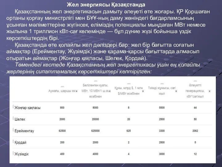 Жел энергиясы Қазақстанда Қазақстанның жел энергетикасын дамыту әлеуеті өте жоғары. ҚР