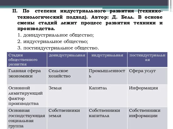 II. По степени индустриального развития (технико-технологический подход). Автор: Д. Белл. В