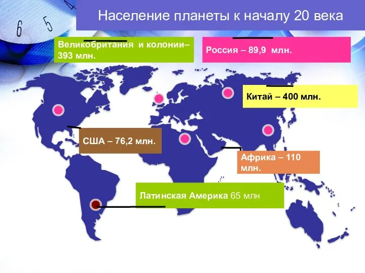 Население планеты к началу 20 века Россия – 89,9 млн. Великобритания