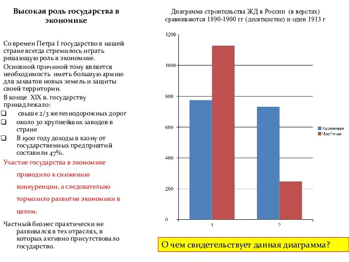 Высокая роль государства в экономике Со времен Петра I государство в