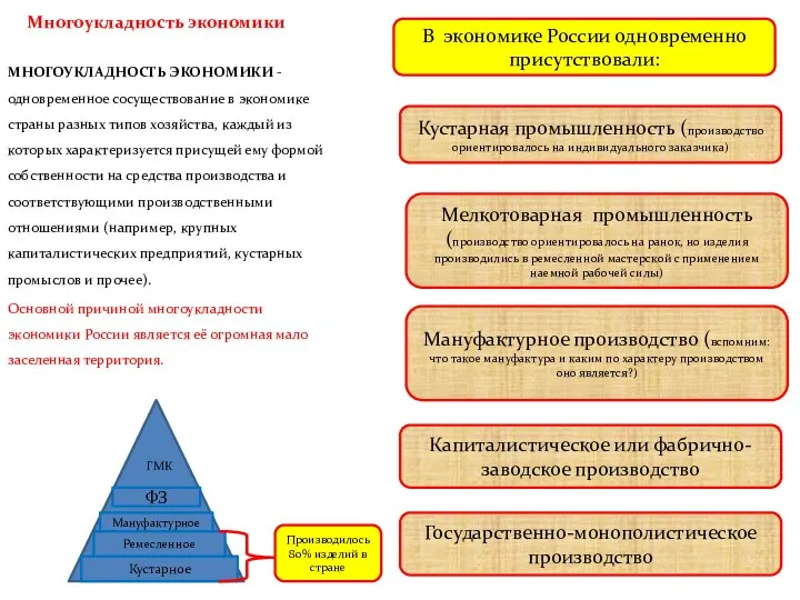 Многоукладность экономики МНОГОУКЛАДНОСТЬ ЭКОНОМИКИ - одновременное сосуществование в экономике страны разных