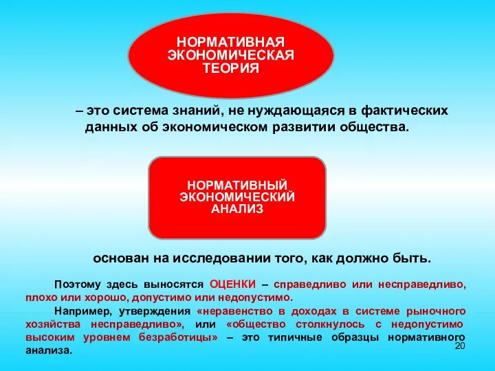 – это система знаний, не нуждающаяся в фактических данных об экономическом