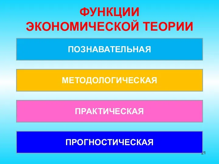 ФУНКЦИИ ЭКОНОМИЧЕСКОЙ ТЕОРИИ ПОЗНАВАТЕЛЬНАЯ МЕТОДОЛОГИЧЕСКАЯ ПРАКТИЧЕСКАЯ ПРОГНОСТИЧЕСКАЯ