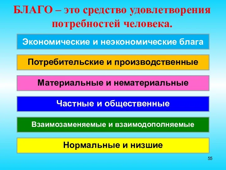 БЛАГО – это средство удовлетворения потребностей человека. Экономические и неэкономические блага