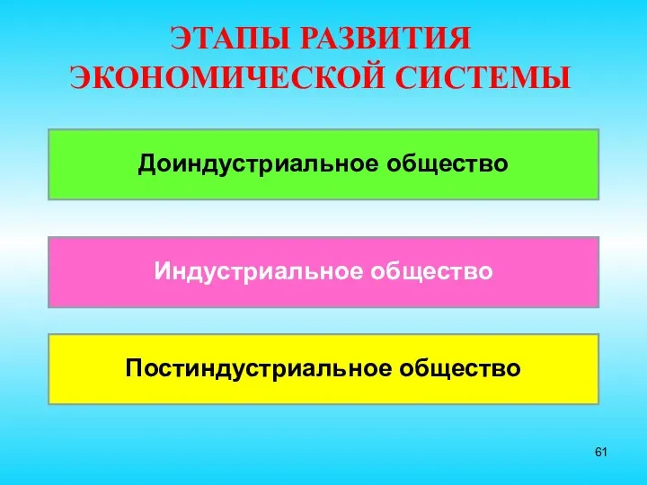 ЭТАПЫ РАЗВИТИЯ ЭКОНОМИЧЕСКОЙ СИСТЕМЫ Доиндустриальное общество Индустриальное общество Постиндустриальное общество