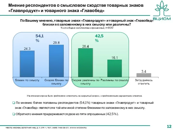 По Вашему мнению, товарные знаки «Главпродукт» и товарный знак «Главобед» близки