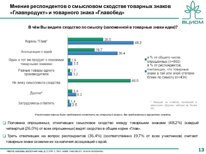 В чём Вы видите сходство по смыслу (заложенной в товарные знаки