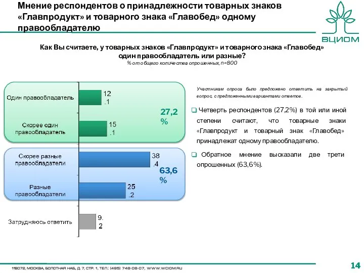 Как Вы считаете, у товарных знаков «Главпродукт» и товарного знака «Главобед»