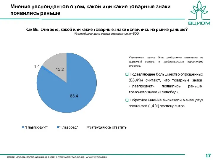 Как Вы считаете, какой или какие товарные знаки появились на рынке