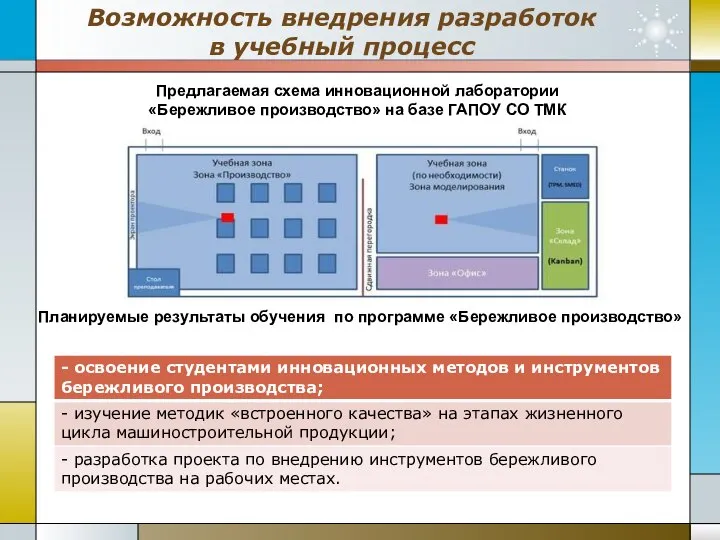 Возможность внедрения разработок в учебный процесс Предлагаемая схема инновационной лаборатории «Бережливое