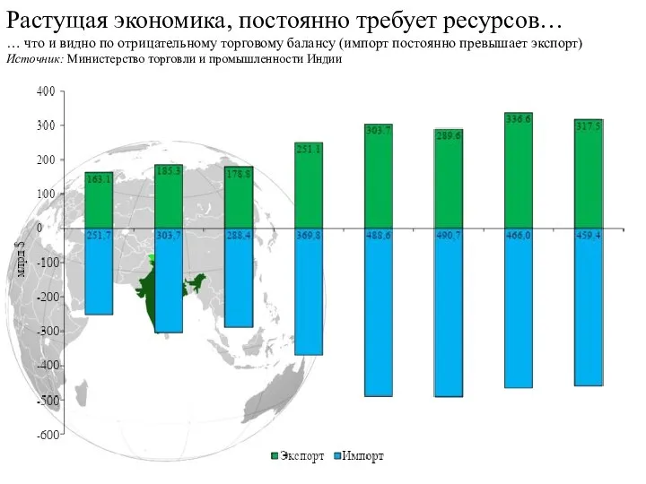 Растущая экономика, постоянно требует ресурсов… … что и видно по отрицательному