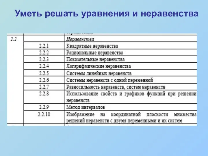 Уметь решать уравнения и неравенства